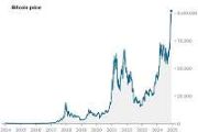 Is SpaceX's Stock Price Affected by Trump's Supportive Politics over Bitcoin?