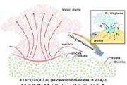 Chang'e-6 lunar mission finds impact-created hematite and maghemite in SPA Basin samples