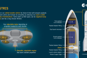 Astris infographic