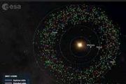 Survey of 80 near Earth asteroids sharpens view of their origins and risks
