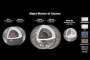 Evidence of a past, deep ocean on Uranian moon, Ariel
