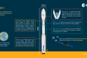 Vega-C overview infographic