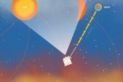 Vigil: ESA’s space weather reporter in deep space