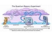 Australian team maps quantum error memory over time