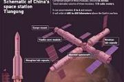 AI assistant supports Chinese space station astronauts