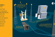Ariane 6 infographic: launch pad