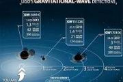 Ten Years Later, LIGO is a Black-Hole Hunting Machine