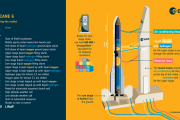 Ariane 6 infographic: countdown to liftoff