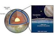 Jupiter's moon Europa has a seafloor that may be quiet and lifeless