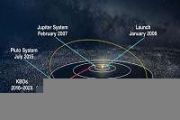 Scientists observe CO2 and CO ices in the outer solar system