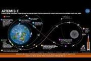NASA Progresses Toward Crewed Moon Mission with Spacecraft, Rocket Milestones