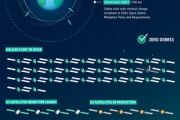 Decommissioning Galileo satellites - Infographic