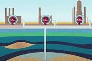 Limited safe carbon storage could lower warming by less than 1 degree