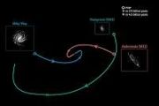 Milky Way may not be destroyed in galactic smash-up after all