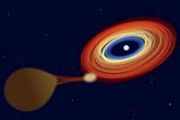 White dwarf magnetic field study reveals inner accretion dynamics