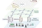 Space ground fluid AI framework targets satellite powered 6G edge intelligence