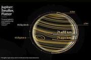 Jupiter size refined by new radio mapping