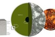 Halogen clues shed light on lunar crust evolution