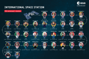 ESA astronauts on the International Space Station