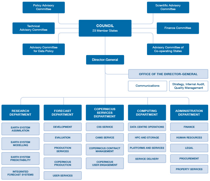 org chart web v26