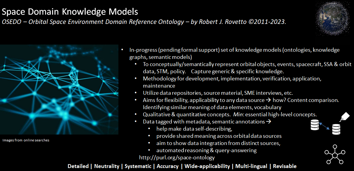 Space Domain Knowledge Organization and Representation Models