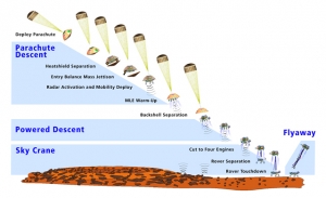 The MSL mission (Mars Science Laboratory)