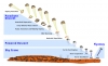 The MSL mission (Mars Science Laboratory)