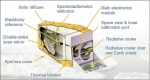 MODIS instrument