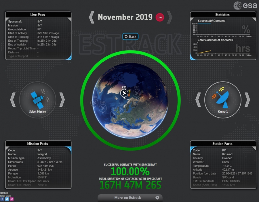 Follow ESA spacecraft and ground stations