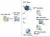 Concurrent Design Platform (CDP)