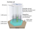 IceCube Neutrino Observatory